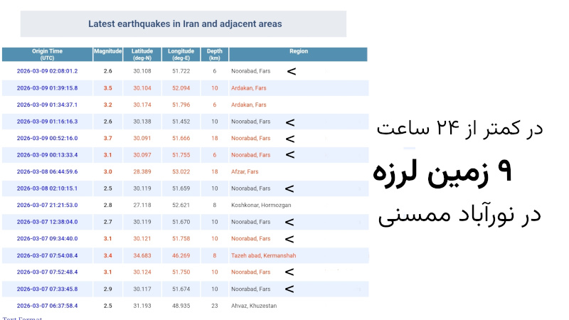 فهرست زلزله نورآباد ممسنی